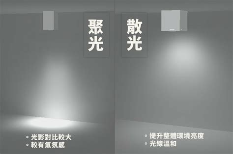 廚房崁燈數量|崁燈怎麼選？按照這五個面向選擇準沒錯